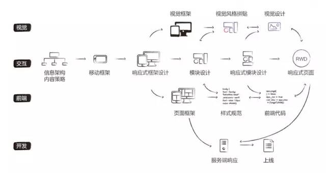 响应式网页设计