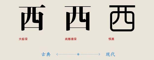 网页选用什么字体好